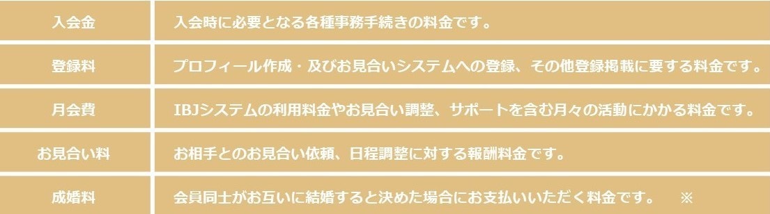 料金説明